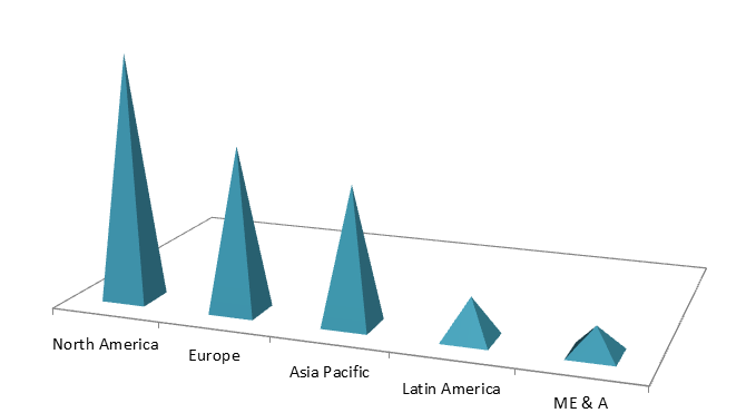 Global Spiral Membrane Market Size, Share, Trends, Industry Statistics Report